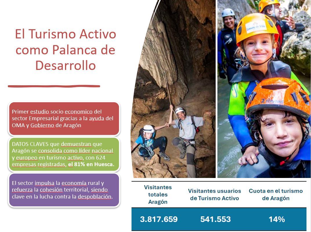 Estudio sobre el impacto económico y social del turismo activo en Aragón