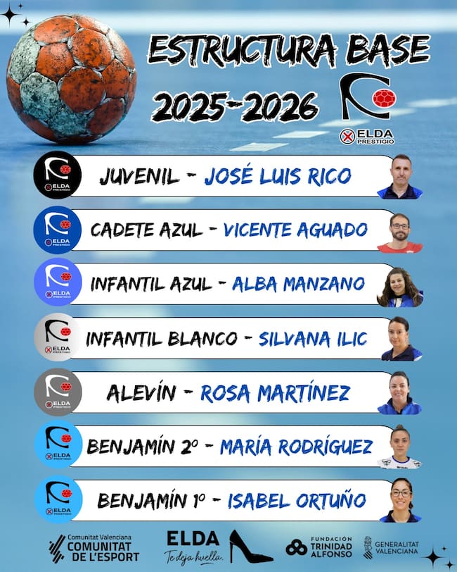 Entrenadores de la base del Elda Prestigio