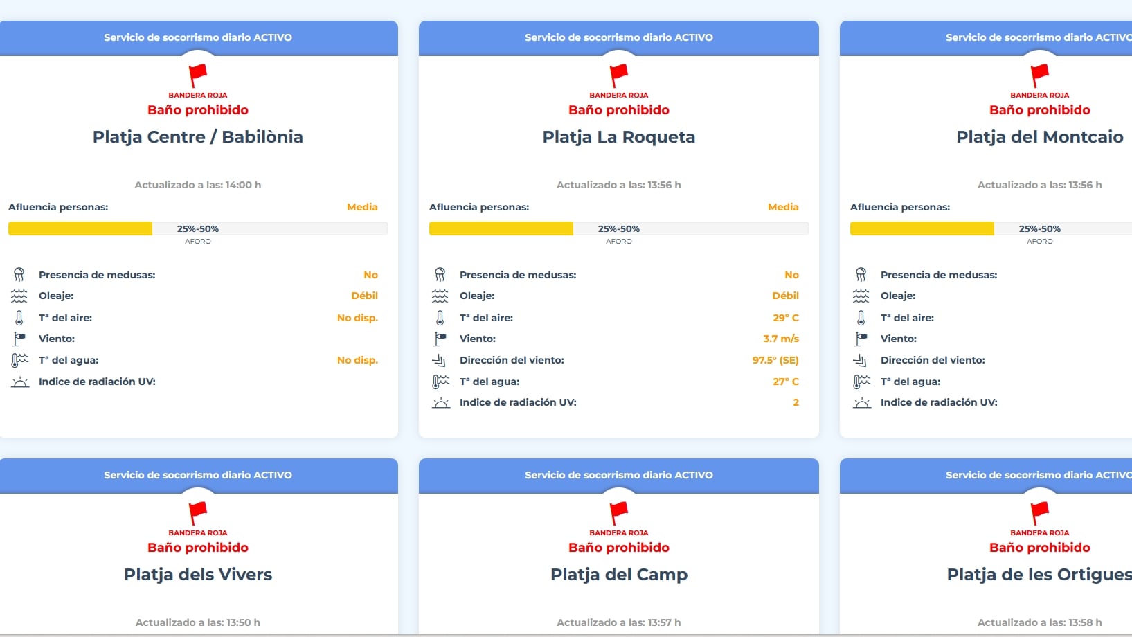 Bandera roja en todas las playas de Guardamar del Segura