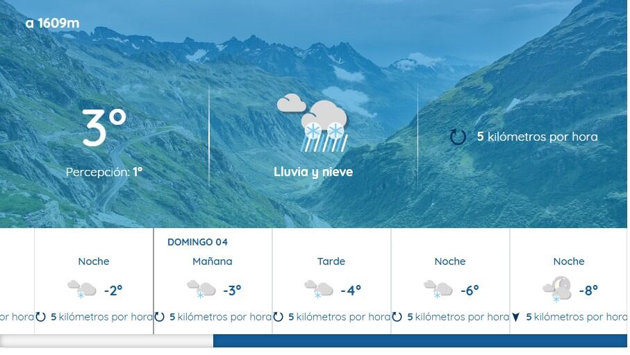 Meteo Somport para este sábado y avance de domingo