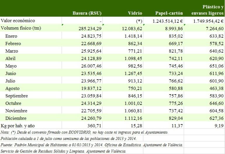 Residuos generados al año