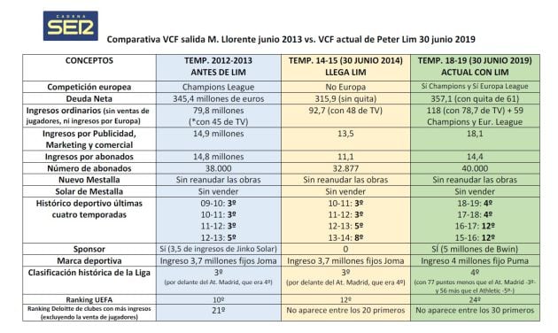 COMPARATIVA VCF 2013-2018 OK