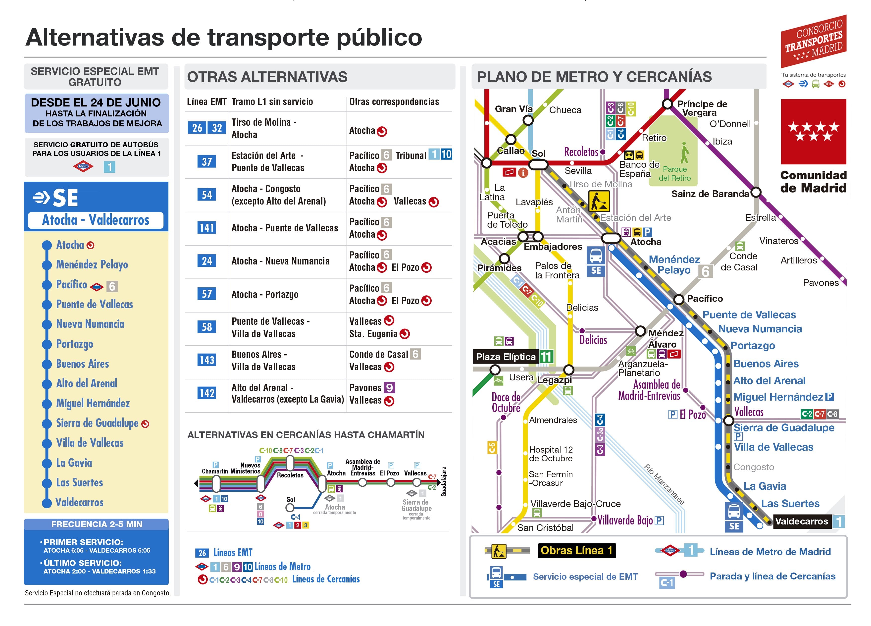 Alternativas para los pasajeros afectados por el corte en la línea 1 del Metro de Madrid.