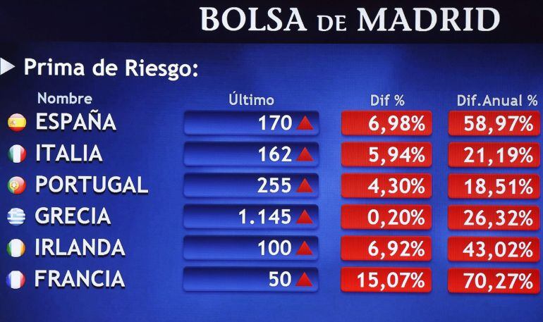 GRA014. MADRID, 16/06/2015.- La prima de riesgo de España subía en la apertura hasta 164 puntos básicos, máximos desde mayo de 2014, por la incertidumbre creada en los mercados tras la interrupción de las negociaciones de Grecia con sus acreedores. EFE/Pa