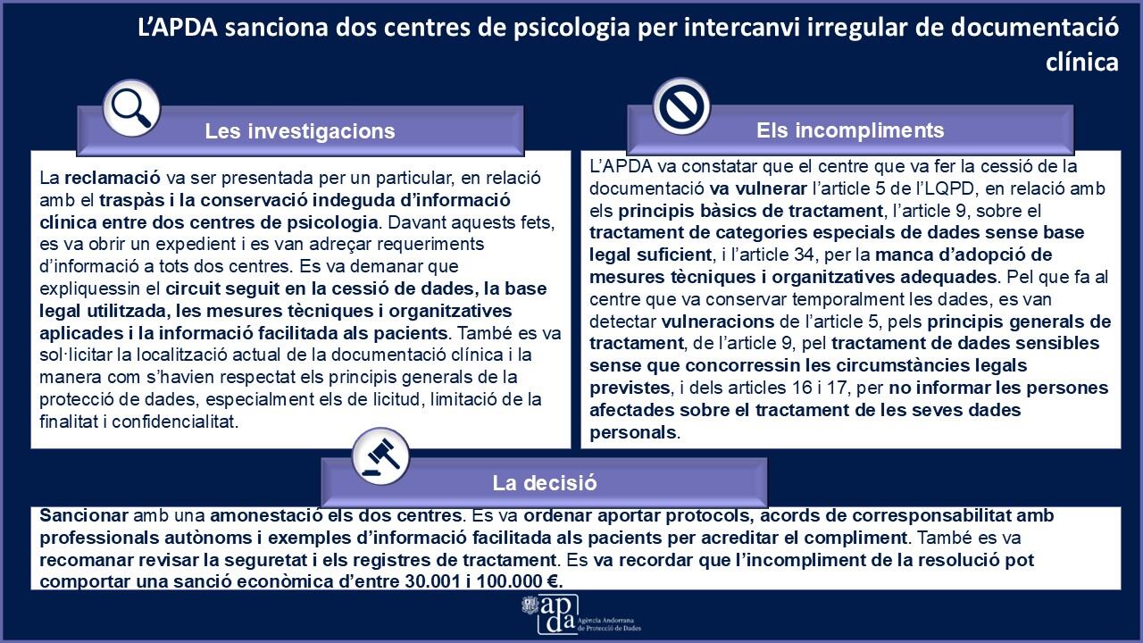 La sanció de l'APDA a dos centres de psicologia