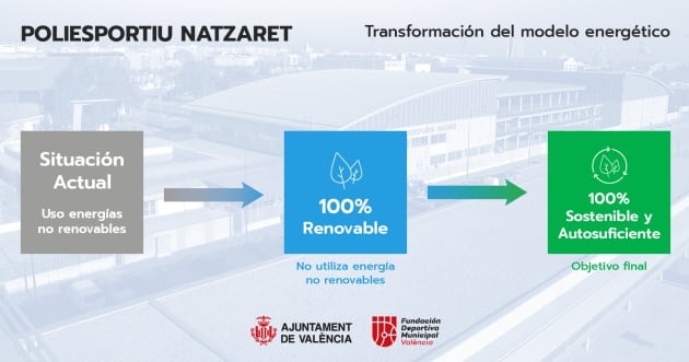 Proyecto de sostenibilidad energética para el polideportivo de Natzaret