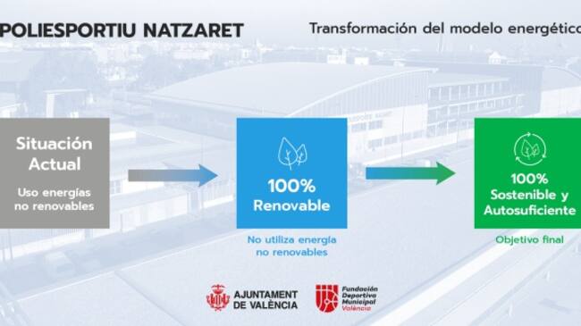 Proyecto de sostenibilidad energética para el polideportivo de Natzaret