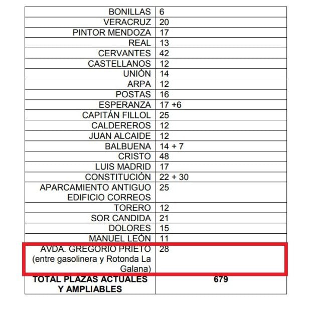 Las nuevas plazas de la zona azul ya venían recogidas en el pliego de estacionamiento regulado de febrero de 2013