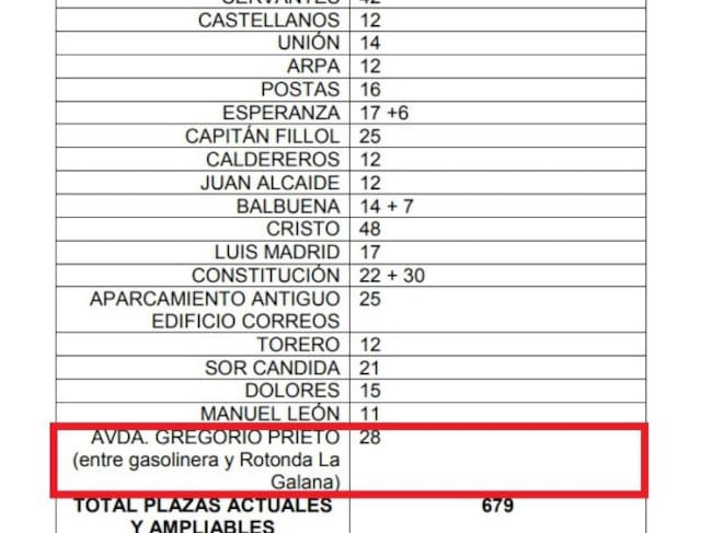 Las nuevas plazas de la zona azul ya venían recogidas en el pliego de estacionamiento regulado de febrero de 2013