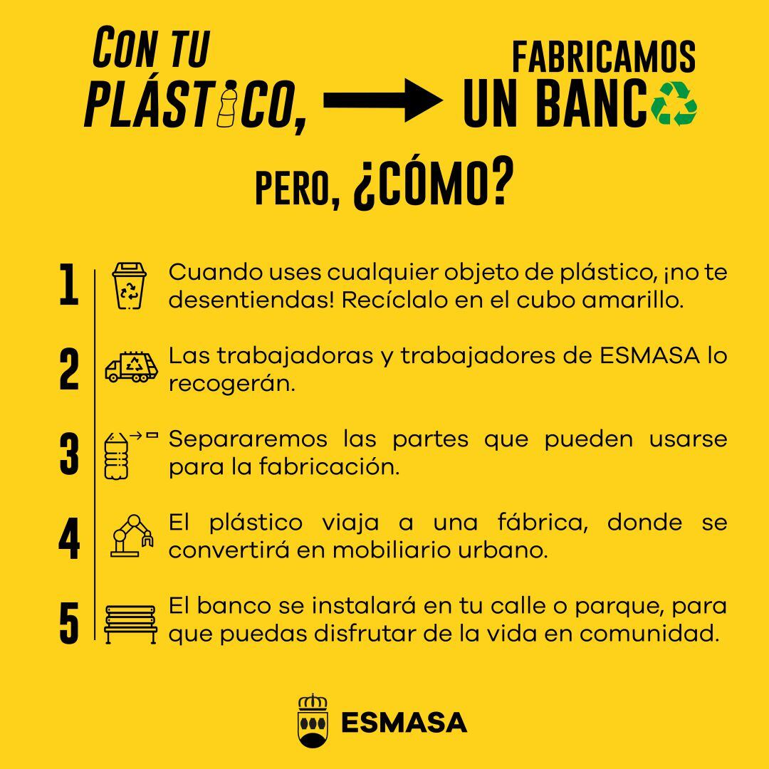 Cartel de la iniciativa &quot;Con tu plástico fabricamos un banco&quot;