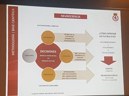 Algunas claves del proyecto