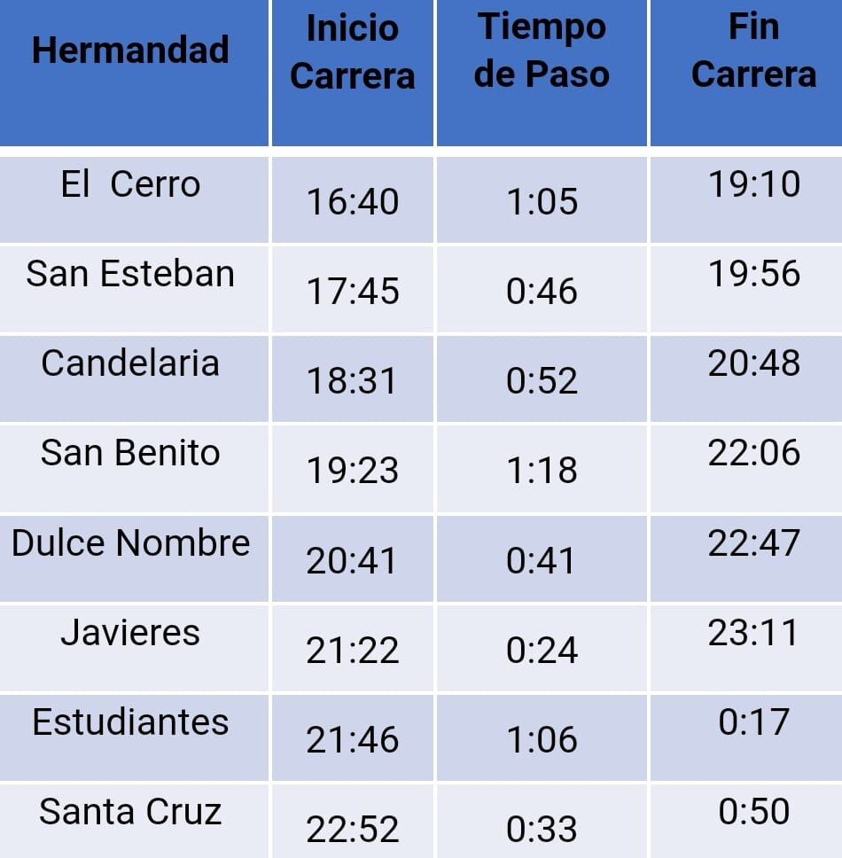 Así queda la organización del Martes Santo para la próxima Semana Santa