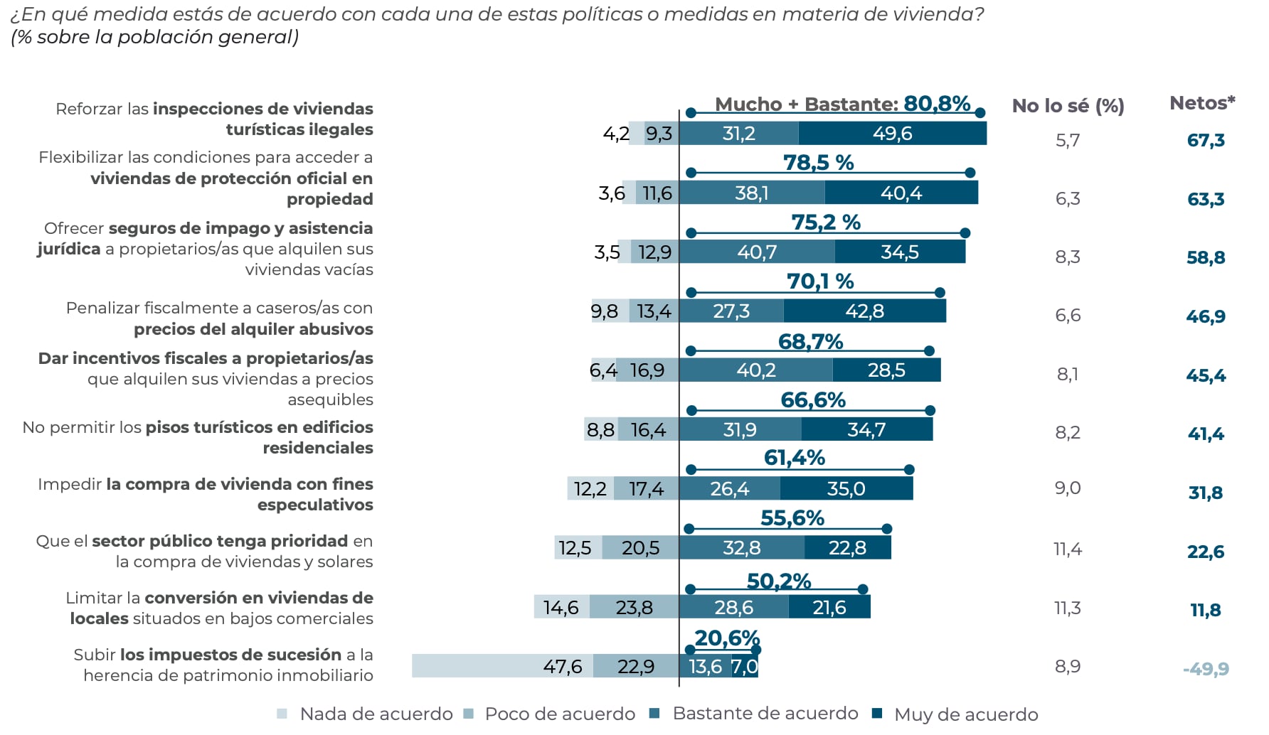 Políticas en materia de vivienda