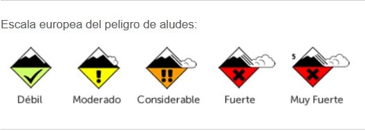 Escala europea riesgos de aludes