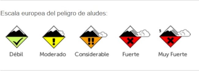 Escala europea riesgos de aludes