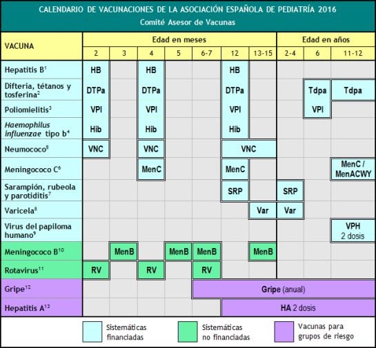 Calendario de vacunación año 2016