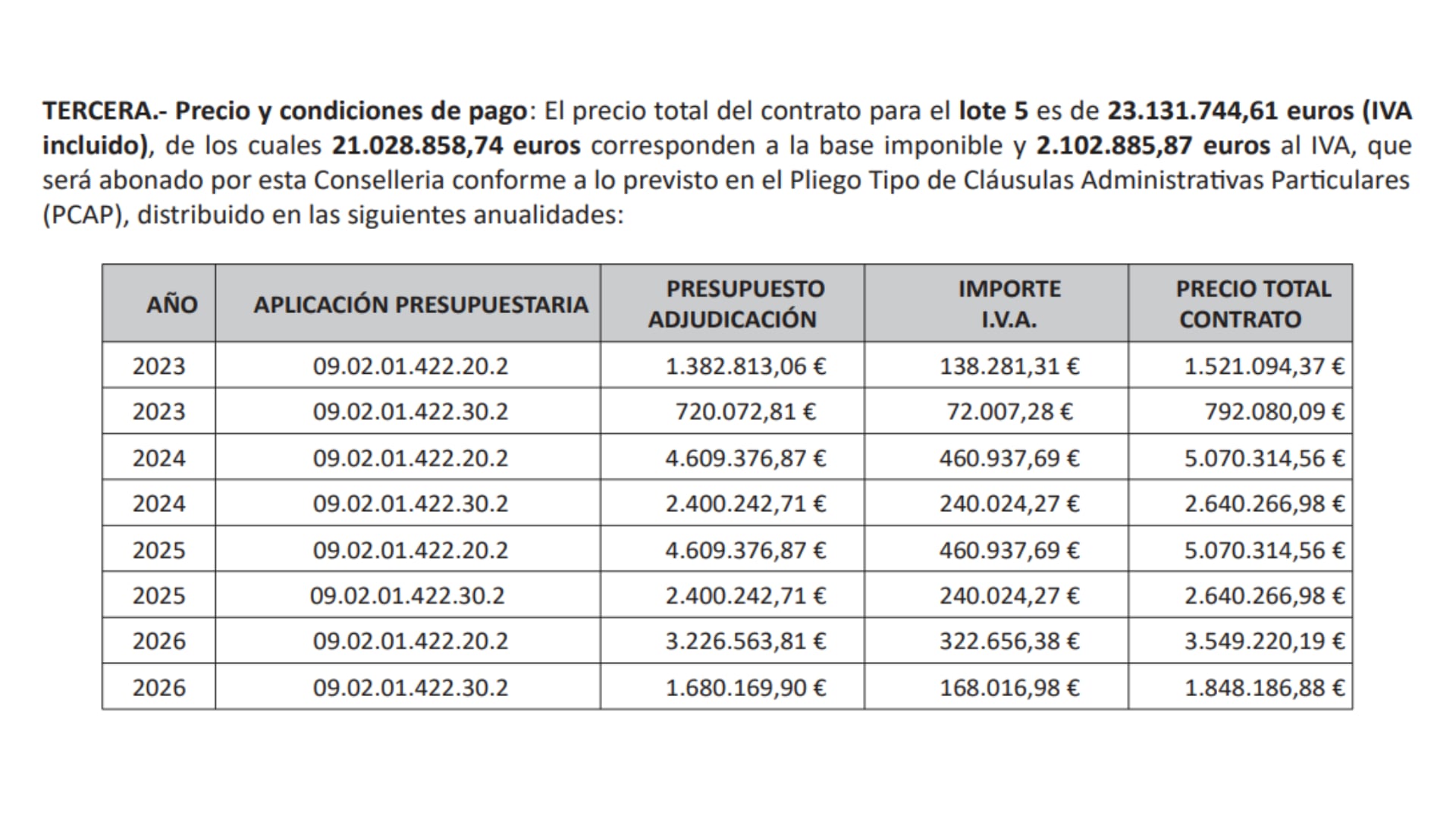 Contrato de los servicios con la UTE adjudicataria del lote 5 de algunas rutas del transporte escolar de la provincia de Valencia