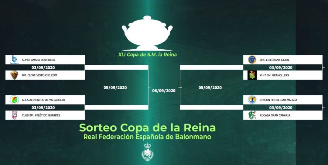 Sorteo de la Copa de la Reina