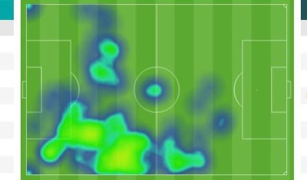 Mapa de calor de Neymar en el Bernabéu