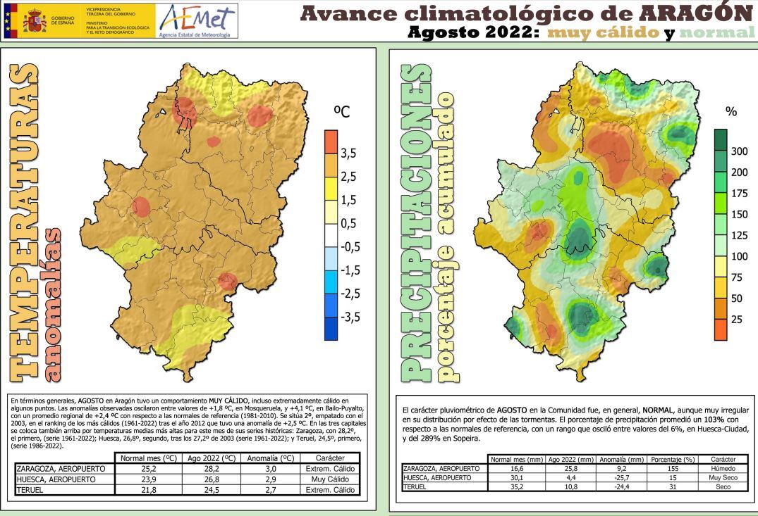Avance climatológico del pasado mes de agosto