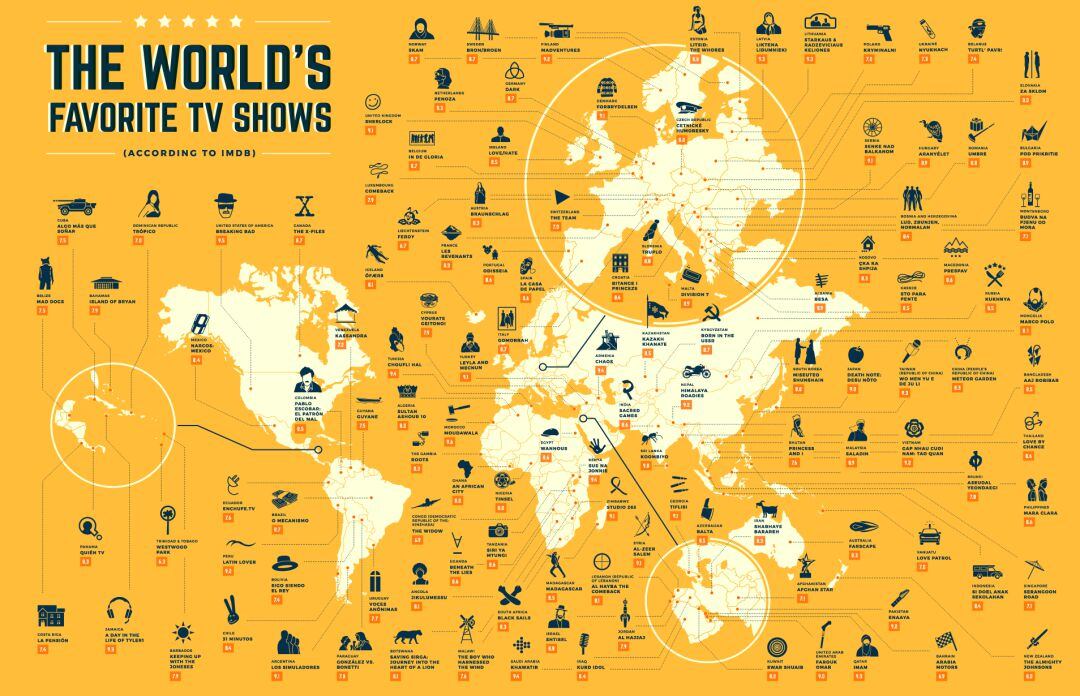 La lista de las series de cada país mejor valoradas.