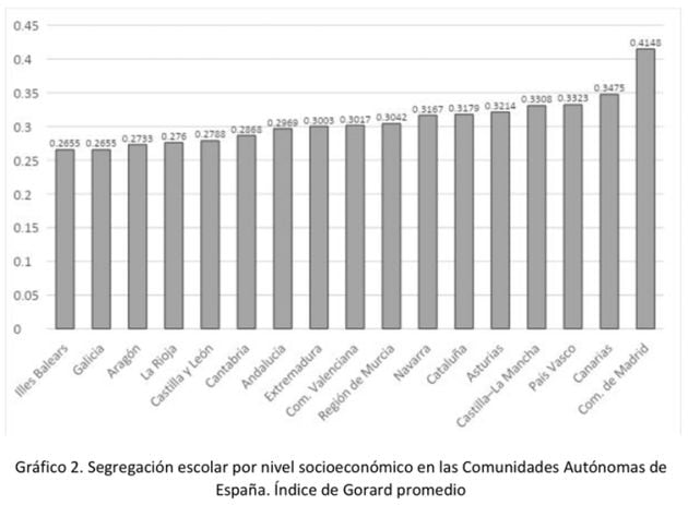 Adaptado de Murillo y Martinez Garrido (2018, p. 50).