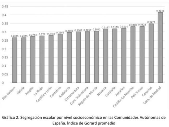 Adaptado de Murillo y Martinez Garrido (2018, p. 50).