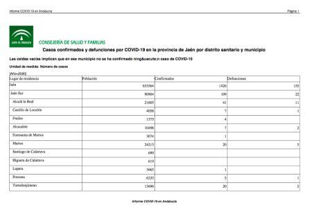 Datos COVID-19