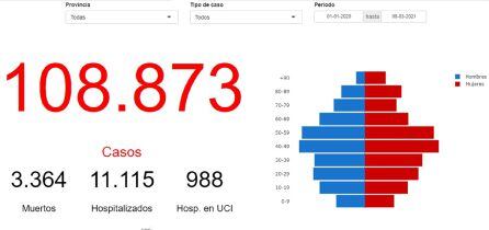 Gráfico extraído de la web datacovid.salud.aragon.es