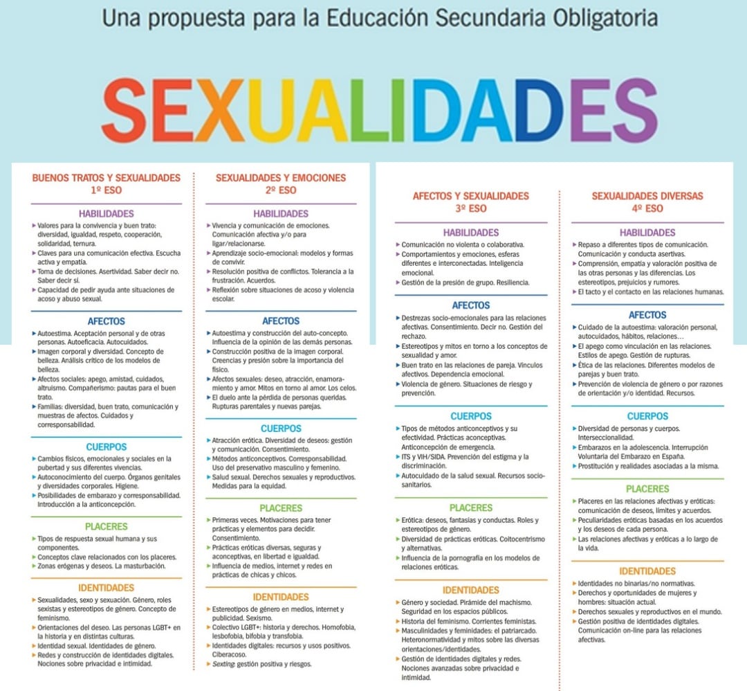 Composición de extractos del programa Sexualidades, elaborado por la Consejería de Educación 