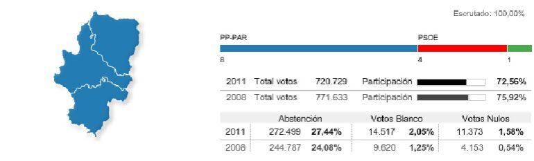 Resultados de las elecciones de 2011