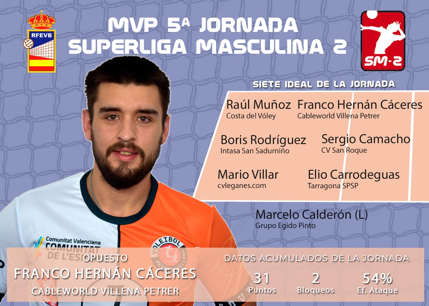 El nuevo fichaje del equipo, ya es destacado