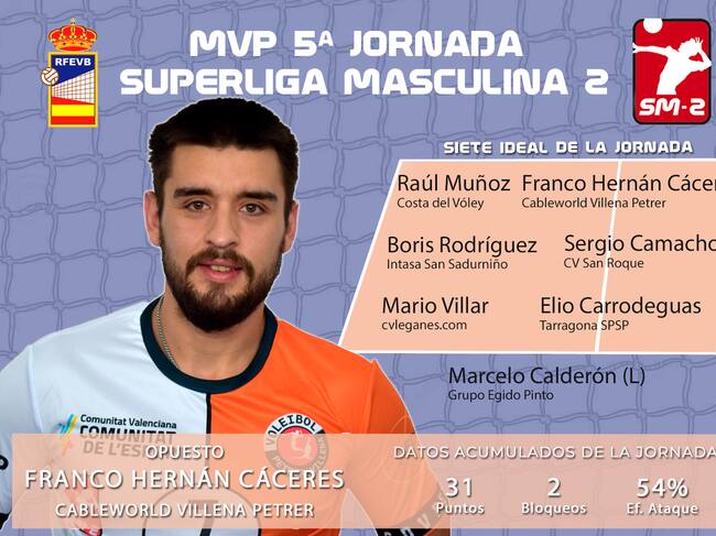 El nuevo fichaje del equipo, ya es destacado