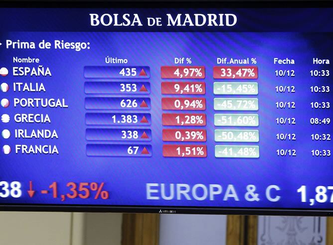 Monitor informativo en la bolsa de Madrid que muestra, entre otras, la prima de riesgo de España, que repuntaba en la apertura de la sesión afectada por la comprometida situación que supone para la zona del euro el anuncio por sorpresa de la dimisión del 