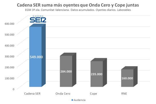 Tercera oleada EGM en la Comunitat Valenciana