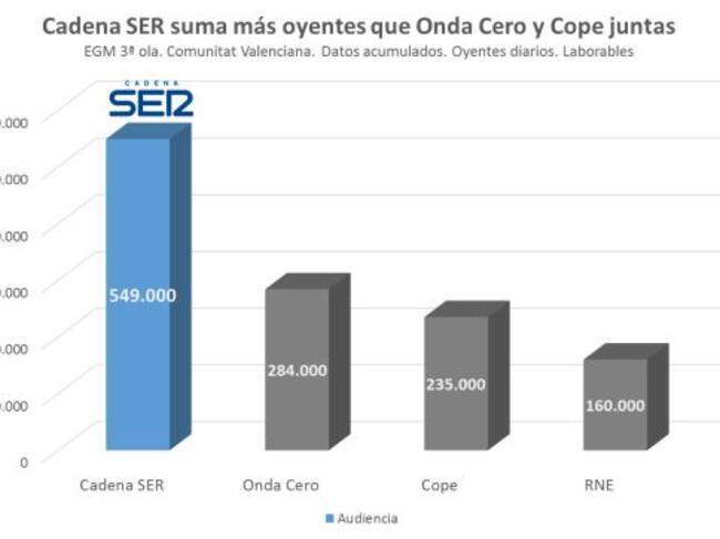 Tercera oleada EGM en la Comunitat Valenciana