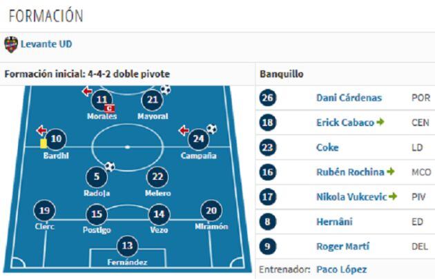 Bardhi en la izquierda y Morales en punta ante el Barça (2019-2020)