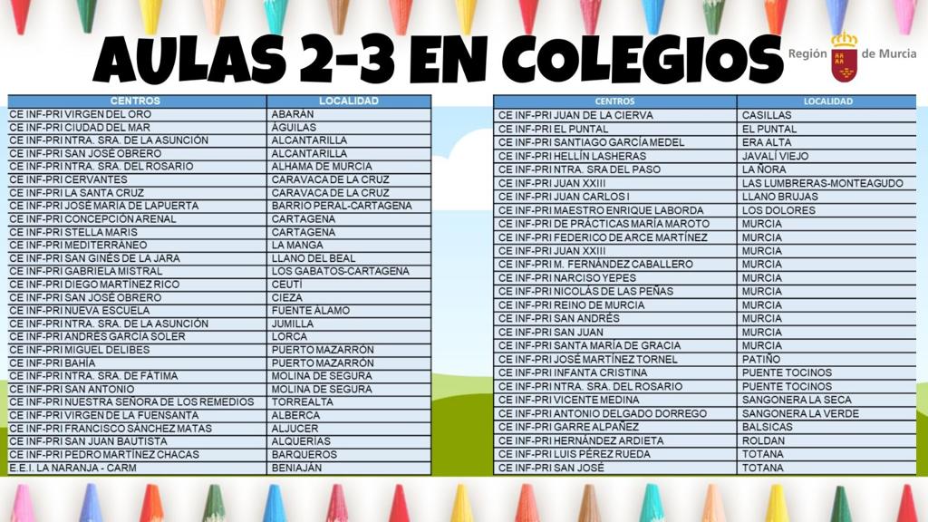 Listado de colegios públicos en los que se instalarán aulas de 2 a 3 años