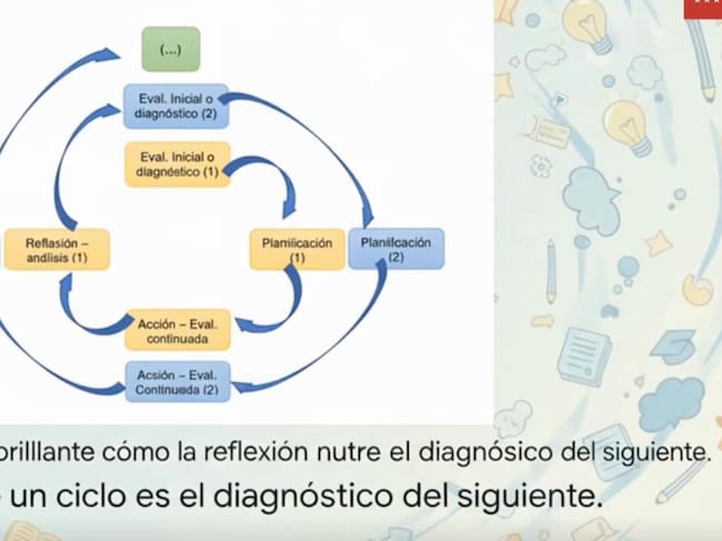 Diapositiva con faltas de ortografía del Curso de Capacitación Integral Docente (CID) de los funcionarios en prácticas de la Comunidad de Madrid