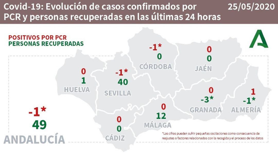 Evolución de casos y recuperados por provincias.