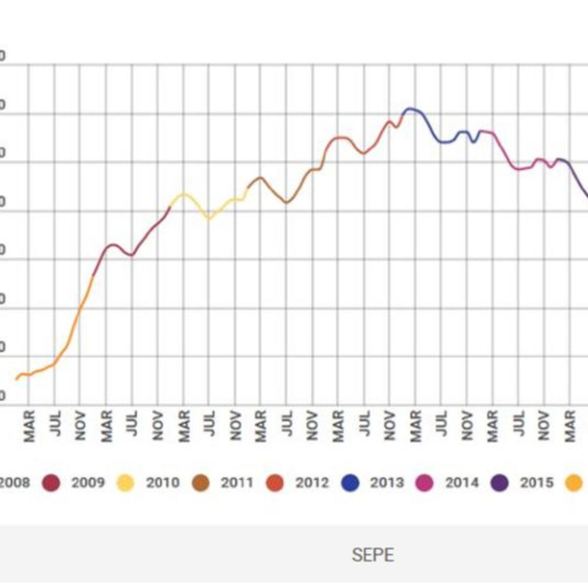 Baja el paro en 6.262 personas en 2018 en Murcia, un 5,77%