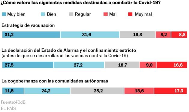 Barómetro de la SER y El País.