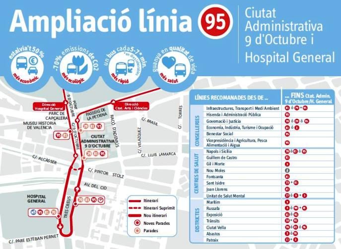 Nueva ruta de la línea 95 de la EMT