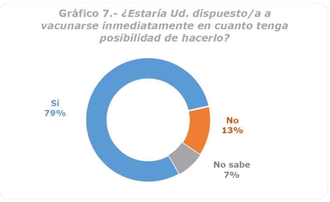 Uno de los gráficos de la encuesta.