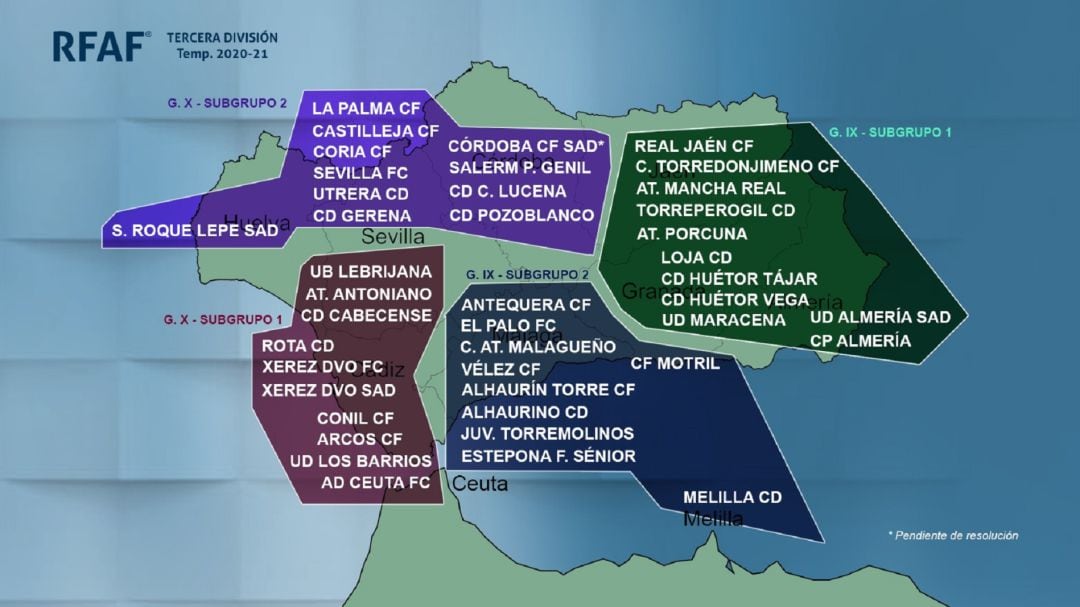 Composición de los grupos en Tercera.