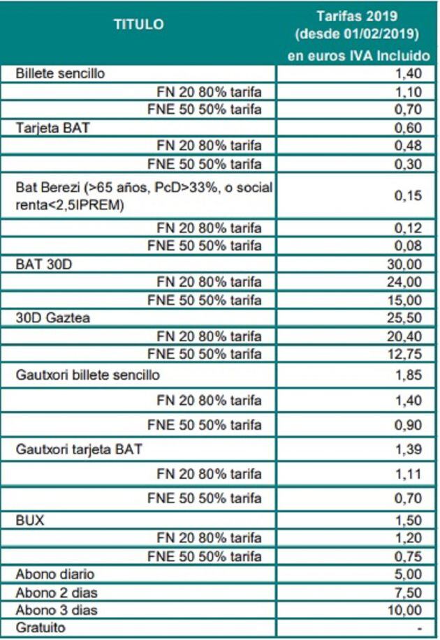 Propuesta de tarifas para 2022 que aplicará los precios en vigor desde 2019