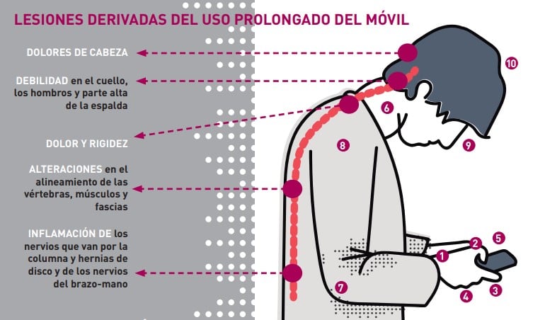 Dolor de espalda y uso del móvil