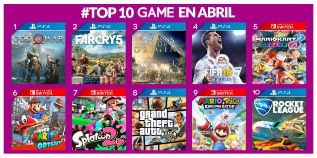 El Top 10 de abril