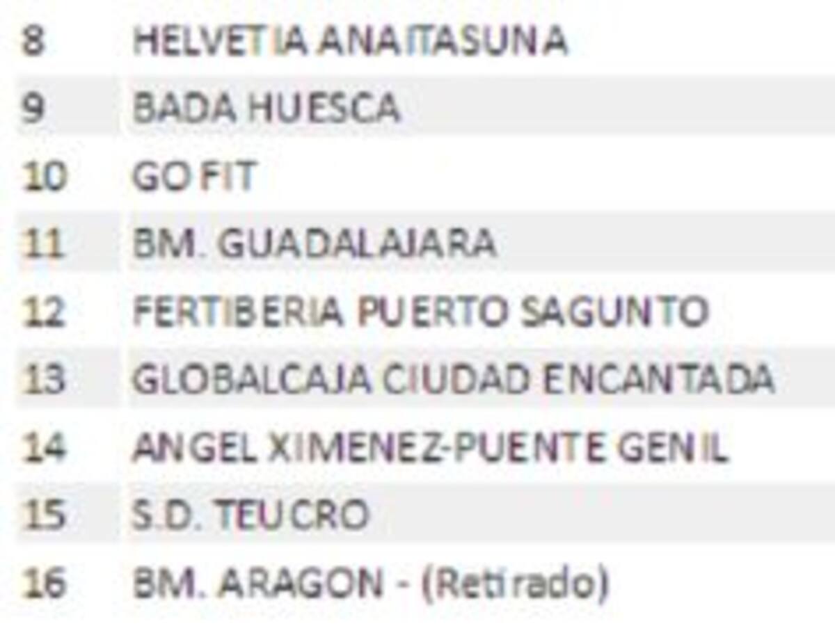 Nueva clasificación Asobal