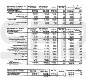 Algunos datos recogidos en el informe